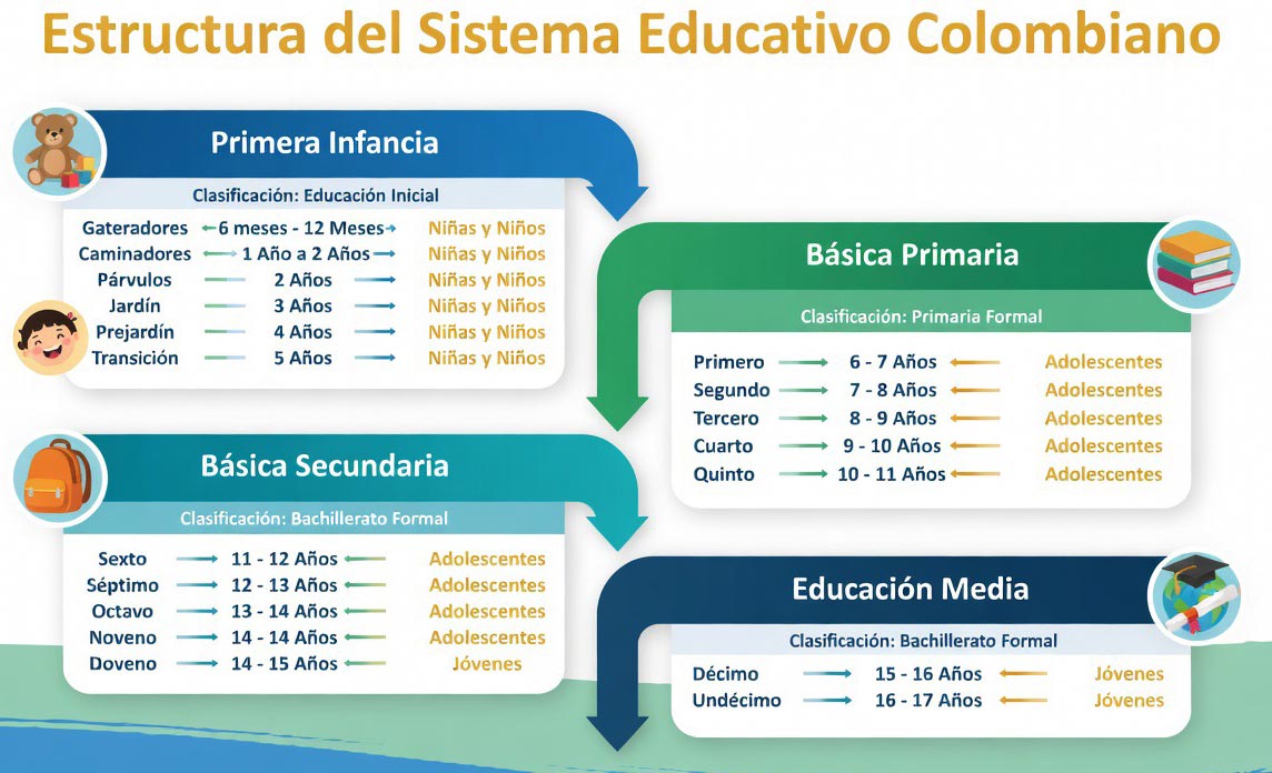 programa educativo def1