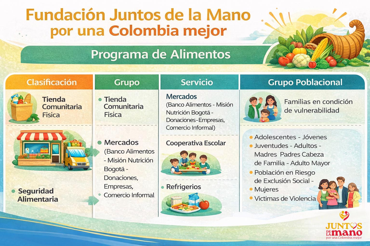programa alimentos
